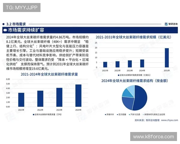 PA亚洲区官网行业资讯汇总把握市场走向及行业最新趋势