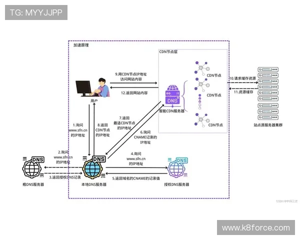 凯发开户流程图片大全高清示意图，助你快速理解每一步注册操作流程