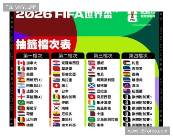 2026年世界杯亚洲区18强抽签时间地点及相关重要事项介绍