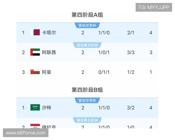 2026年美加墨世界杯分组情况最新动态及各组强队实力分析