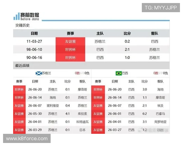 世界杯巴西与苏格兰比赛时间安排及观赛提醒一览
